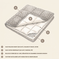 Infographie couverture lestée enfant LESTAE : couches, billes de verre, faces été et hiver