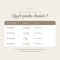 Tableau des poids de couverture lestée enfant selon le poids de l'enfant, de 1,4 à 4,5 kg